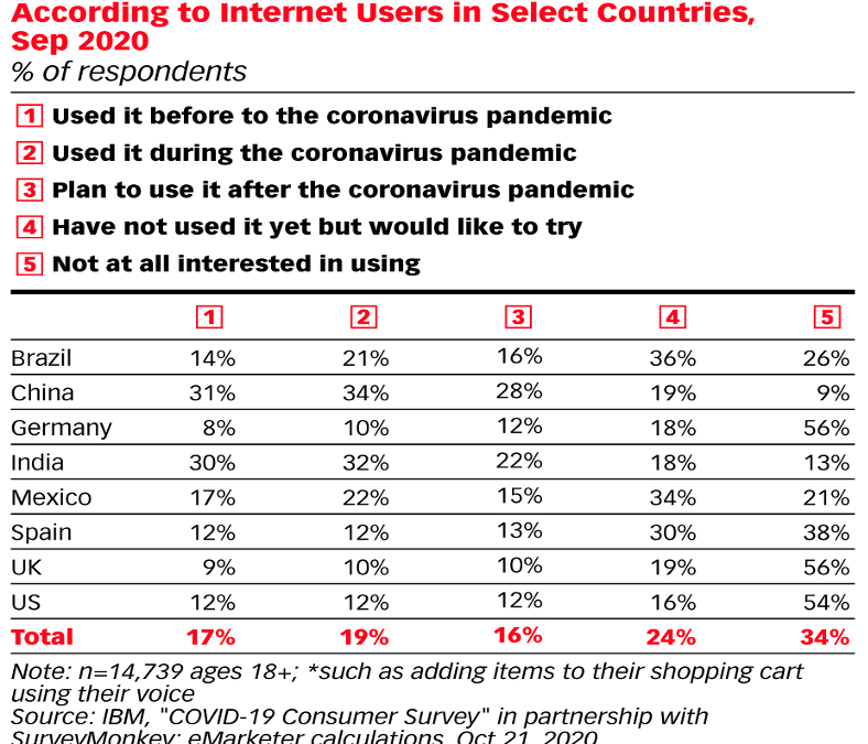 It’s Time To Gear Up Digital Media Campaign Performance